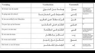 Voorzetsels Arabisch [upl. by Irv]