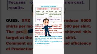 Meaning of Effectiveness amp Efficiency  Difference between Effectiveness amp Efficiency commerce [upl. by Yentihw]