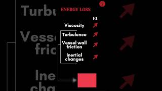 Aortic valve stenosis EnergyLoss [upl. by Sigismundo]