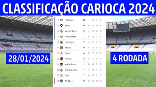 CLASSIFICAÇÃO DO CAMPEONATO CARIOCA  TABELA DO CARIOCA 2024  CARIOCA 2024  4ª RODADA [upl. by Podvin]