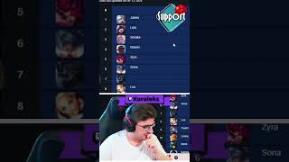 Los MEJORES Picks en China🇨🇳 legueoflegendswildrift lolmobile wildriftgameplay [upl. by Zerat224]