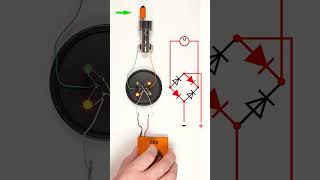 How does the Full Wave Bridge Rectifier work electronics diode bridgerectifier diy [upl. by Xila]