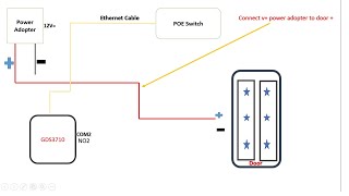 complete wiring diagram of grandstream GDS 3710 [upl. by Eila]