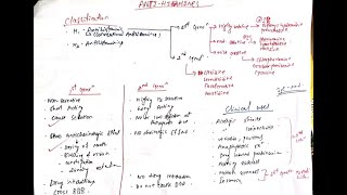 Histamines and Antihistamines PART 2 Classification 1st and 2nd generation antihistamines uses [upl. by Laband]