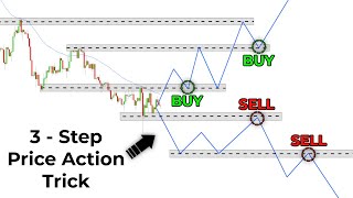 Price Action Trading Was Hard Until I Discovered This Easy 3Step Trick [upl. by Nytsirc]