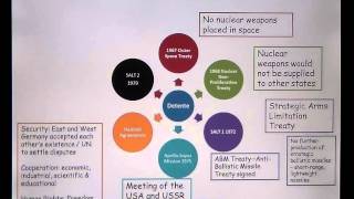 Unit 1 Key Topic 3 Detente 1960s 1970s compressed 1 [upl. by Udall813]