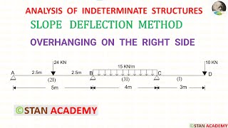 Slope Deflection Method for Beam Analysis  Problem No 11  Overhanging on the Right side [upl. by Ahsinac]