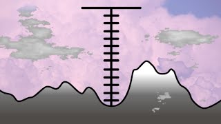 ATMÓSFERA terrestre COMPOSICIÓN y ESTRUCTURA ¡Las capas y los gases que la forman [upl. by Aerdnaz]