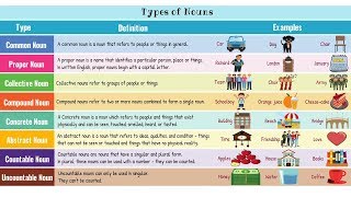 Types of Nouns in English with Examples  Nouns in English Grammar [upl. by Ynnavoeg]