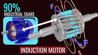 How does an Induction Motor work [upl. by Harrad]