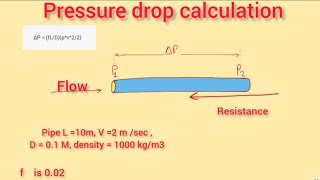 pressure drop calculation in pipe with Example [upl. by Idihc]