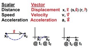 Physics 2  Motion In OneDimension 1 of 22 Definition [upl. by Hitchcock]