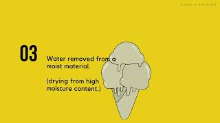 SorptionDesorption Isotherms [upl. by Ahseenal697]