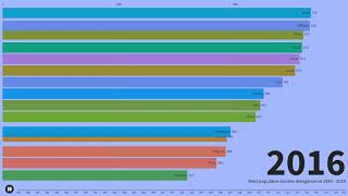 Mest populære danske drengenavne 1985  2019 [upl. by Slyke886]