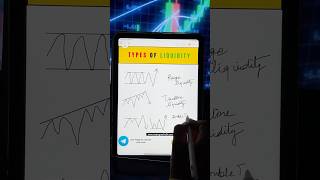 Types of Liquidity  Order Block trading  liquidity in forex  crypto shorts tradingmafia reels [upl. by Yetac438]