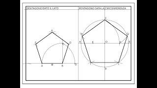 PENTAGONO DATO IL LATO E PENTAGONO DATA LA CIRCONFERNZA [upl. by Aseneg]