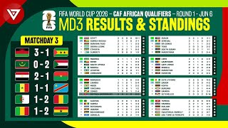 🟢 MD3 Results amp Standings Table FIFA World Cup 2026 CAF African Qualifiers Round 1 as of June 6 [upl. by Floria380]