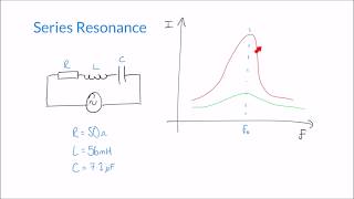 Resonance and Q Factor in Series RLC AC Circuits [upl. by Enitsyrk]