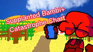 Supplanted Bambi Sprites  Catastrophe Chart [upl. by Jezabel]