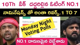 tenth week voting poll report latest updates  Kiran Rao  Bigg Boss votes [upl. by Legge818]