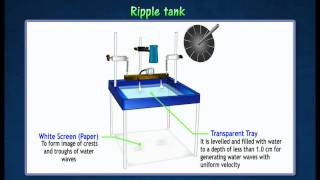 12 Ripple tank [upl. by Mitzl365]