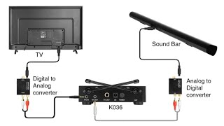 How to connect optical cable to Samsung TV  Soundbar [upl. by Ydnac323]