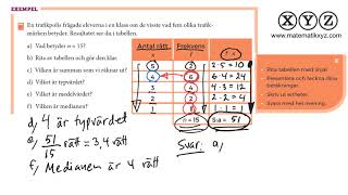 X 55 Lägesmått från tabeller och diagram [upl. by Relly165]