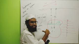 43Hydrostatic Forces On Vertically Immersed Surface [upl. by Nwotna937]