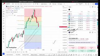 nifty bank nifty for tomorrow kodycoro [upl. by Nerta787]