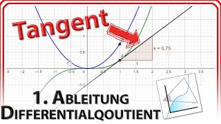 Tangente an eine Funktion erste Ableitung Differentialqoutient in GeoGebra 6Web [upl. by Oliana]