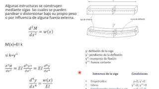 U3Tema 4 Deflexión de la viga [upl. by Craner]