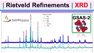 Introduction to Rietveld refinement of XRD data using GSASII [upl. by Akimit184]