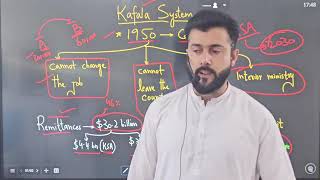 Kafala System explained by Tariq Pathan [upl. by Etselec]