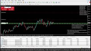 Live XAUUSD FTMO Fund My Trading Strategy 181 [upl. by Palocz]