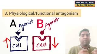 Antagonism competitive Vs non competitive Types  Example [upl. by Elna]