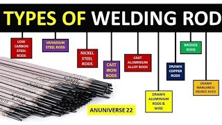 Types of Welding Rods  Types of Welding Electrode [upl. by Mariellen]