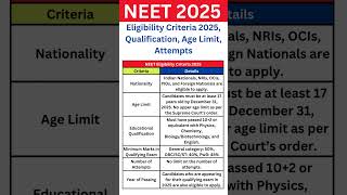 NEET ELIGIBILITY CRITERIA 😍 12th BOARDS CATEGORY WISE 🤩 AGE LIMIT neet2025 mbbs neet mcc nta [upl. by Nelon]