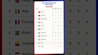 DAY 2 MEDAL TABLE PARIS PARALYMPICS 2024 paris2024 medal Paralympics [upl. by Wymore]