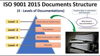 ISO 9001 2015 Document Structure I Levels of Documentation I Pyramid [upl. by Etnwahs]