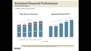 Paychex PAYX Q1 2025 Earnings Presentation [upl. by Mcleroy]