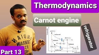 Thermodynamics 13 Carnots engine efficiency refrigerator coefficient of performance CLASS 11 [upl. by Oicatsana]