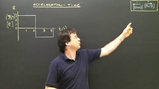 Acceleration Time Graphs Area Kinematics Physics Tutorial [upl. by Rab]