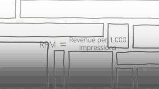 Lesson 10 Understanding CPC and CPM [upl. by Einaled103]