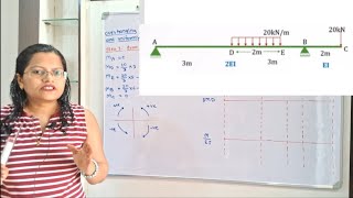 Problem 9 deflection of beams moment area method conjugate beam method Overhanging beam [upl. by Ardnekahs699]