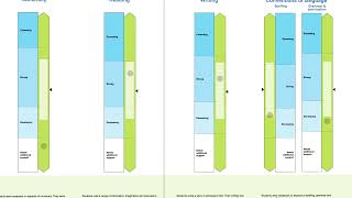 Reading the NAPLAN Individual Student Report [upl. by Olatha78]