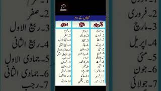 Mahino Ke Naam English Urdu Punjabi [upl. by Norret]