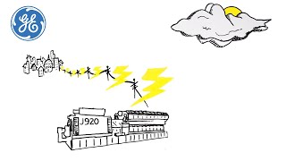 How It Works Combined Heat amp Power  Distributed Power  GE Power [upl. by Salomi]