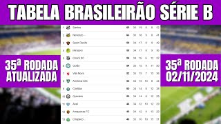 TABELA CLASSIFICAÇÃO DO BRASILEIRÃO 2024  CAMPEONATO BRASILEIRO HOJE 2024 BRASILEIRÃO 2024 SÉRIE B [upl. by Samford]