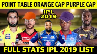 IPL 2019 POINT TABLE IPL 2019 Orange cap Purple cap list Ipl 2019 full stats Most sixes list [upl. by Nareht41]