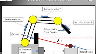 Autonomous Robotic Arm using MATLAB [upl. by Cantone998]